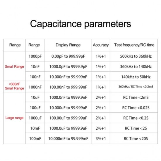 MLC500 ELECTRONIC CAPACITANCE/INDUCTANCE MULTIMETER FOR LC RC OSCILLATION - 500 KHZ