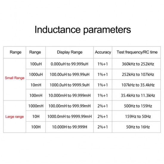 MLC500 ELECTRONIC CAPACITANCE/INDUCTANCE MULTIMETER FOR LC RC OSCILLATION - 500 KHZ