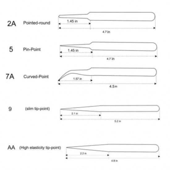 BAKU 5-in-1 Anti-Static Stainless Steel Tweezer Set – Precision & Durability