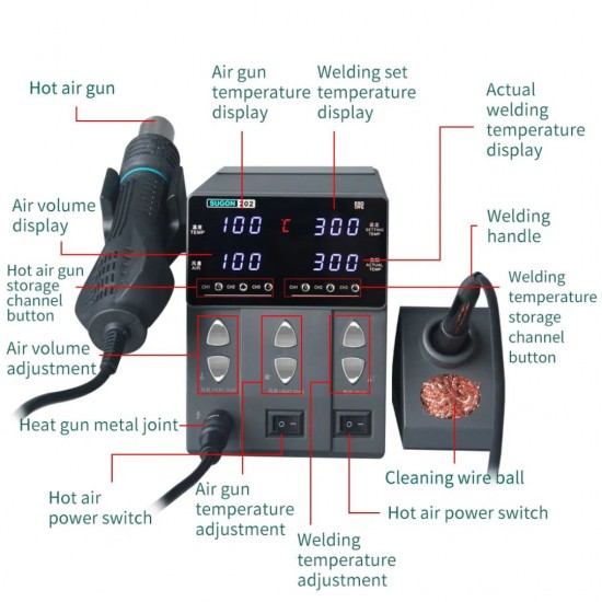 SUGON 202 2 in 1 Soldering Iron And Hot Air Gun Rework Station Electric Tool for PCB, IC, SMD and BGA Repair